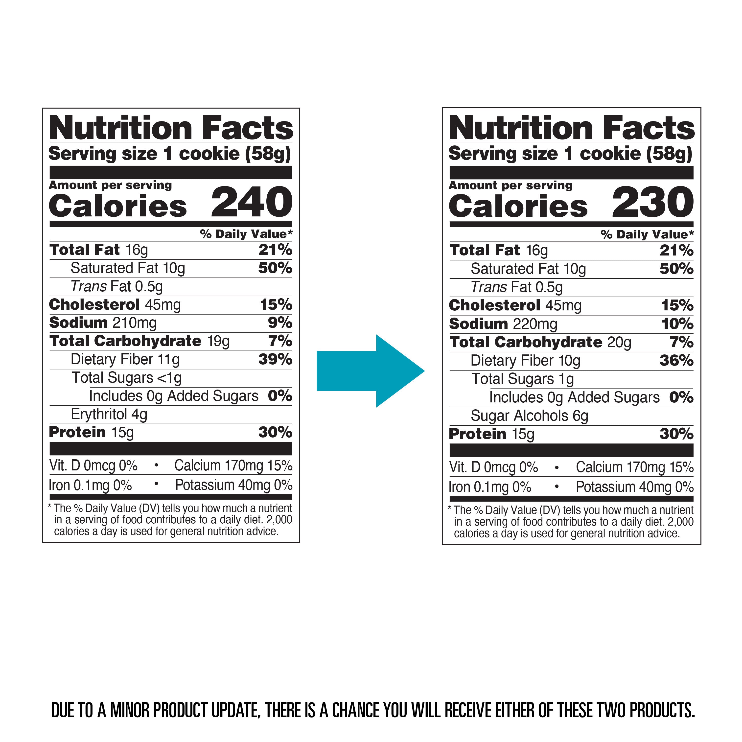 Snickerdoodle Protein Cookies